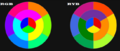 Cover: RGB-RYB Vergleich